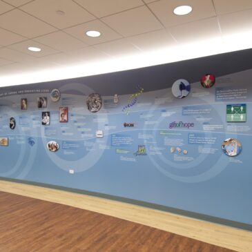Company and Corporate History Timeline Walls 2024