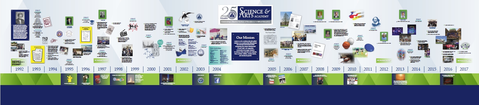 Science and Arts Academy Timeline Wall
