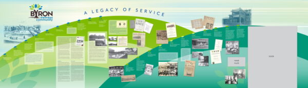 History Timeline Walls - company timeline walls - corporate history wall