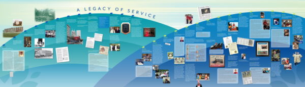 History Timeline Walls - company timeline walls - corporate history wall