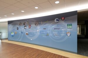 History Timeline Walls - company timeline walls - corporate history wall