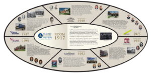 Donor Recognition Wall