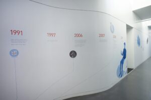 History Timeline Walls - company timeline walls - corporate history wall