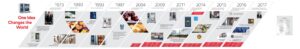 History Timeline Walls - company timeline walls - corporate history wall