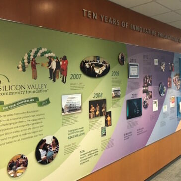 Corporate Historical Display Walls: Celebrating Legacy and Culture through Visual Storytelling