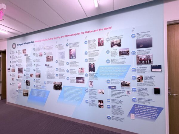 history timeline wall