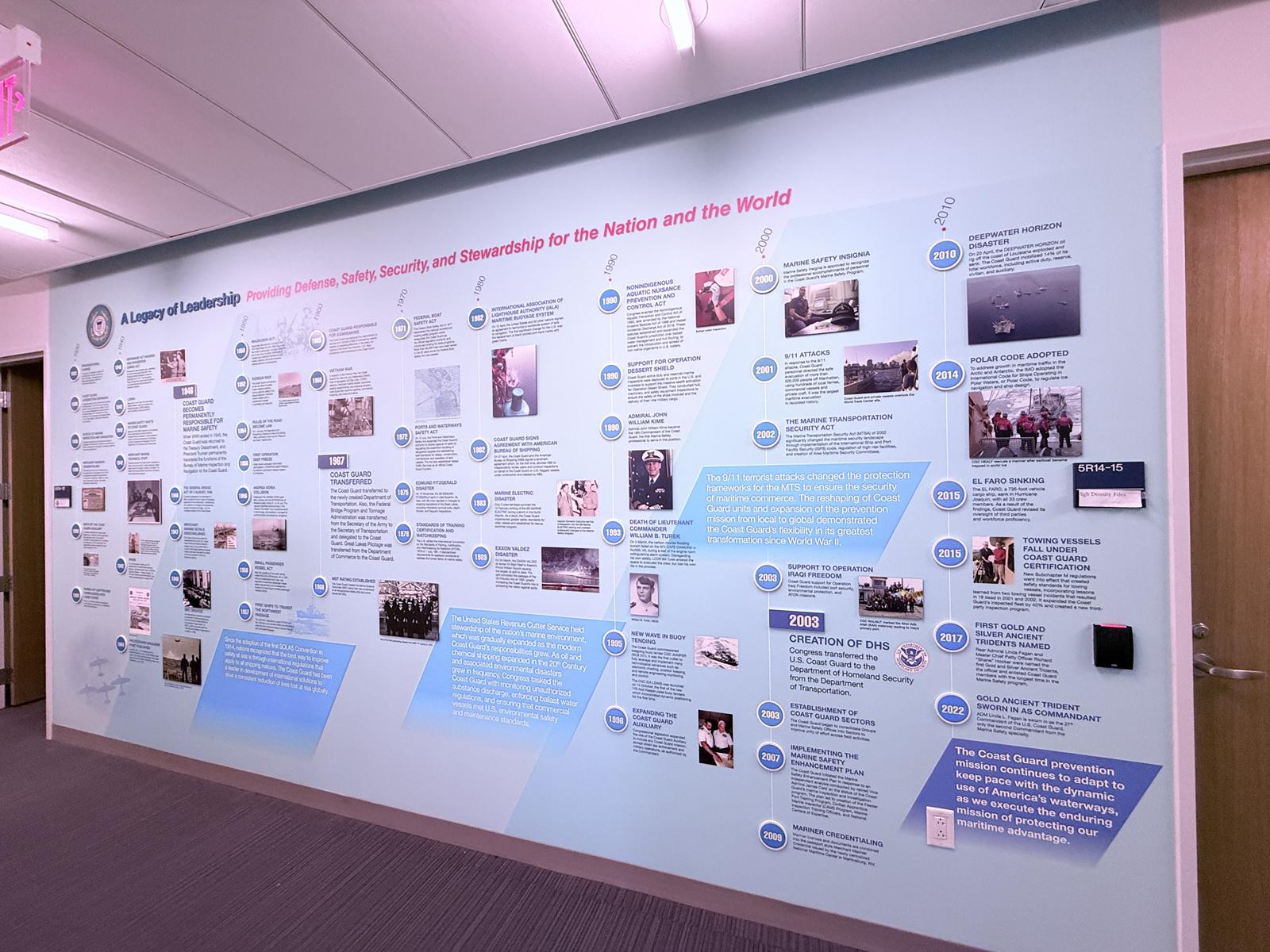The History and Evolution of Donor Walls