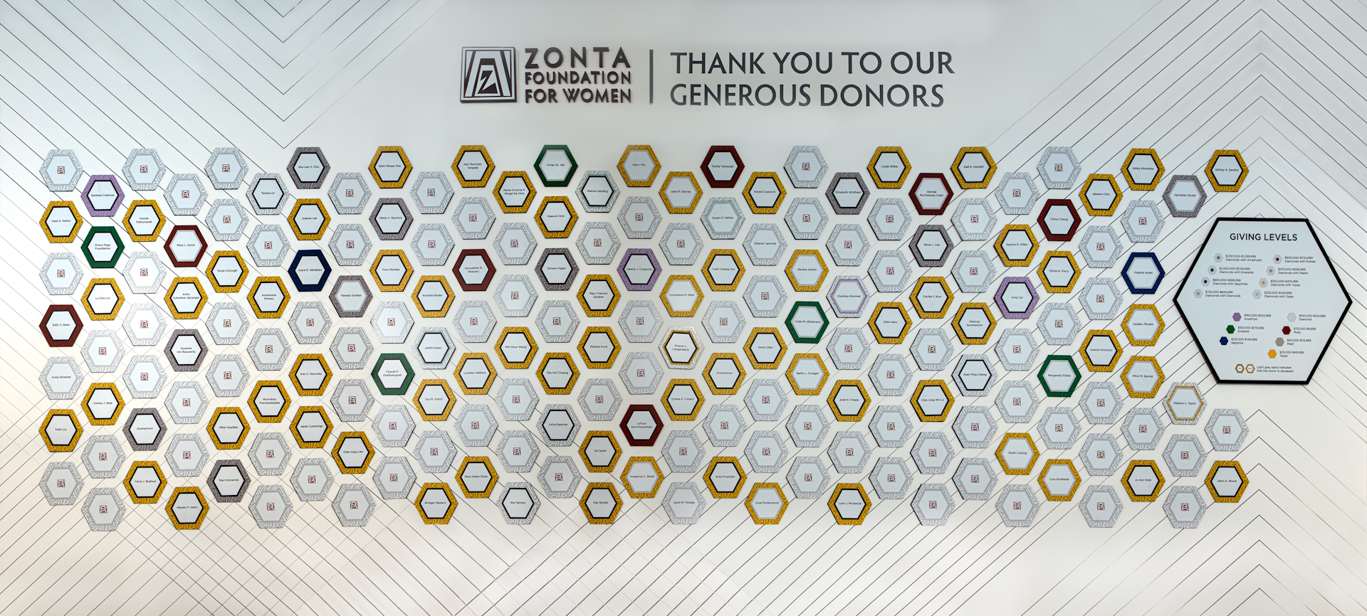 donor walls